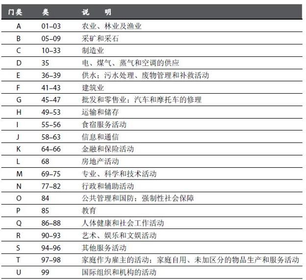 中国真的是全世界唯一拥有全工业体系的国家吗？