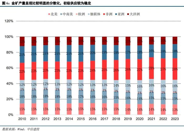 中信建投：黄金的宏观定价锚