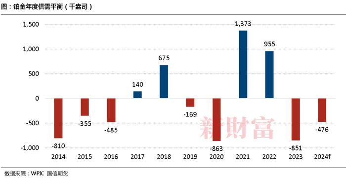 重要里程碑！中国版铂、钯期货上市临近！对比海内外市场格局，投资与定价前景如何？| 智库