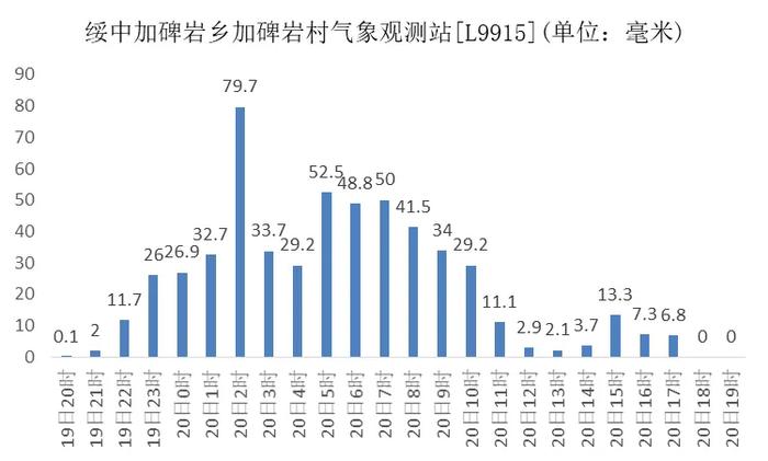 此次葫芦岛市暴雨过程综合强度为特强等级！