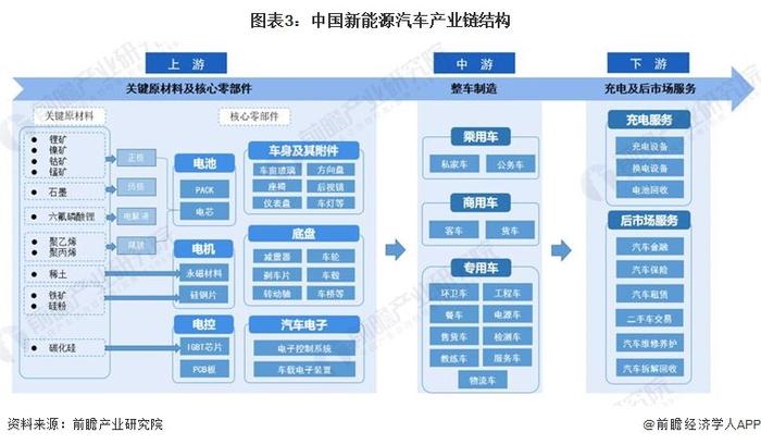 地方政府推动新能源汽车产业高质量发展5大新挑战：难以精准预测技术发展趋势、人才瓶颈等