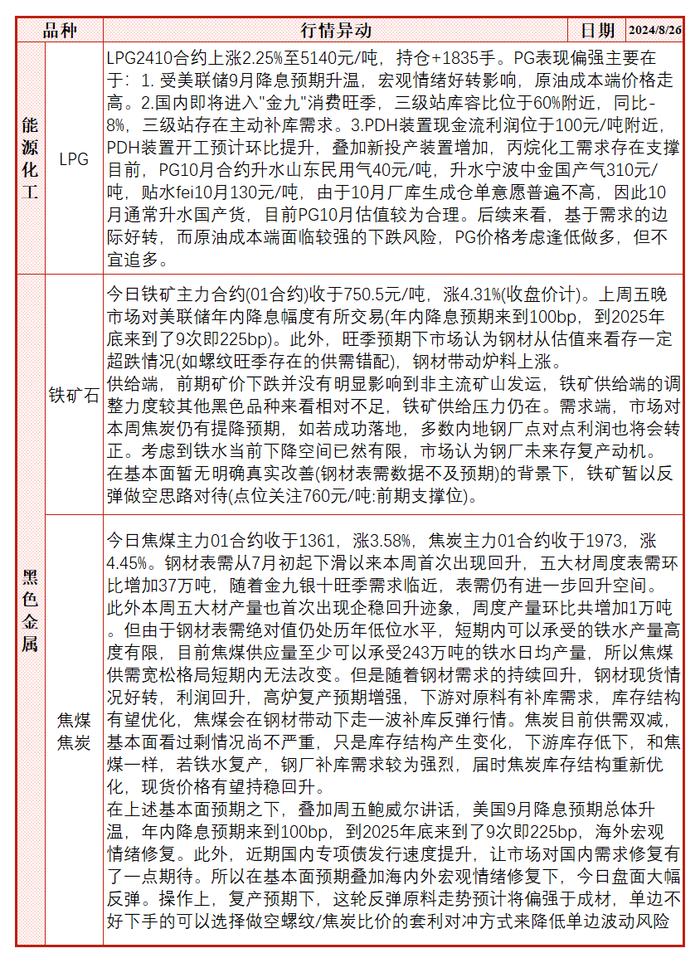 盛达期货：双焦金九银十将近，预期交易主导市场