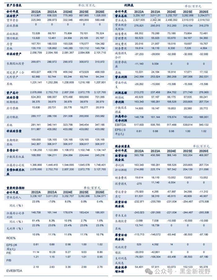 【信达能源】中国石油：油气龙头业绩稳步增长，资产质量有望持续提升