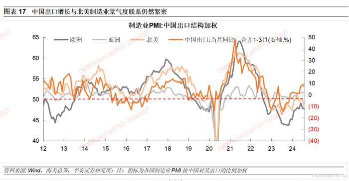 【平安证券】宏观深度报告*宏观经济*中国出口：高压之下辟新局