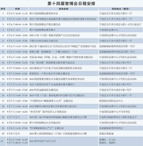 数字经济领域的“饕餮盛宴” 第十四届智博会等你来品