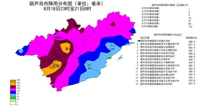 此次葫芦岛市暴雨过程综合强度为特强等级！