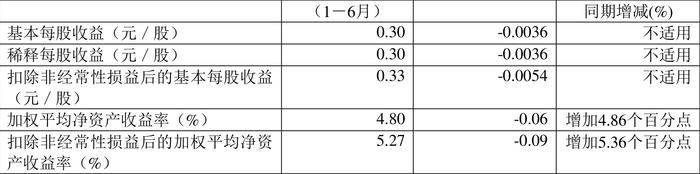 爱丽家居：2024年上半年盈利7230.05万元 同比扭亏