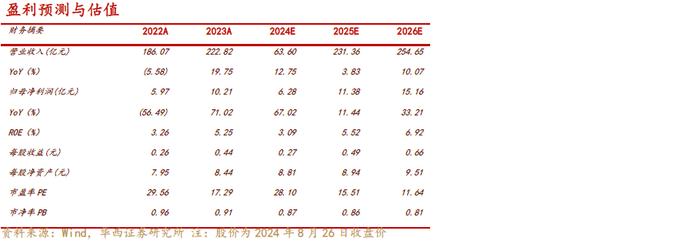 【华西非银】中粮资本2024年中报点评：营收高增，经营质量与盈利能力稳步提升