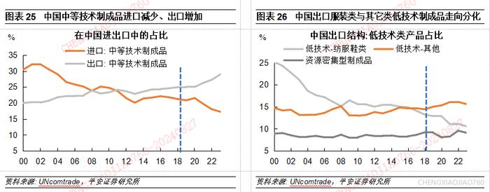 【平安证券】宏观深度报告*宏观经济*中国出口：高压之下辟新局