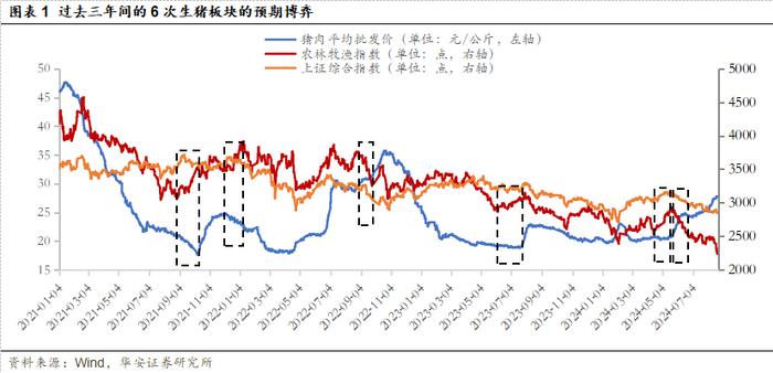 【华安策略丨周观点】政策有望迎来集中发力期