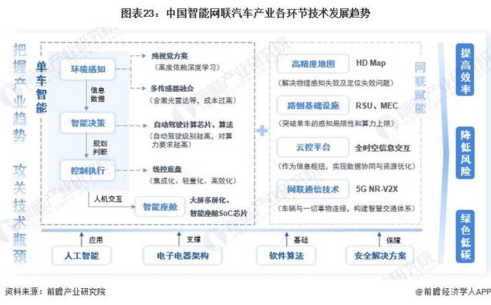 25万级最好SUV！余承东：问界新M7 Pro成本很高，最低配卖一辆亏近3万元【附智能网联汽车技术趋势分析】