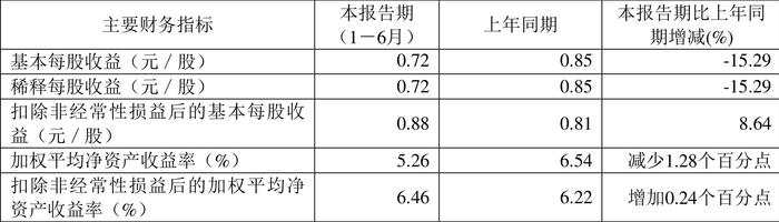 浙江自然：2024年上半年净利润1.01亿元 同比下降16.42%