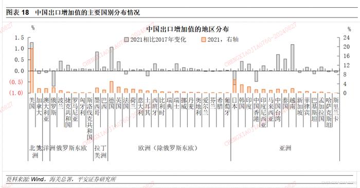 【平安证券】宏观深度报告*宏观经济*中国出口：高压之下辟新局