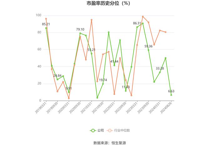 安徽合力：2024年上半年净利润8.03亿元 同比增长22.00%