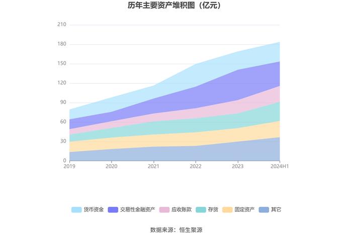 安徽合力：2024年上半年净利润8.03亿元 同比增长22.00%