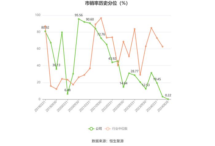 渤海轮渡：2024年上半年净利润同比增长68.03% 拟10派2.7元