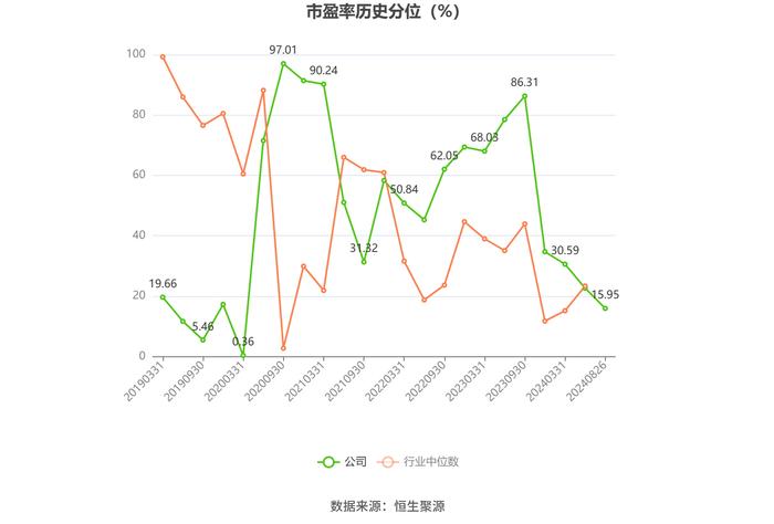 渤海轮渡：2024年上半年净利润同比增长68.03% 拟10派2.7元