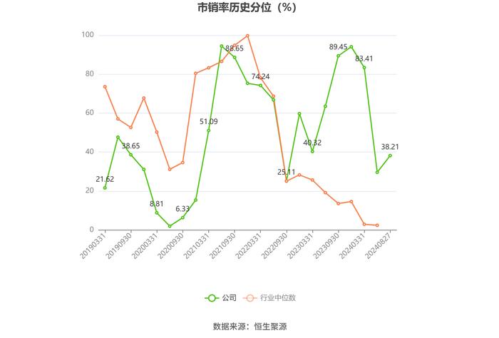 庚星股份：2024年上半年亏损3658.84万元