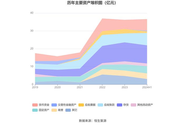 道森股份：2024年上半年净利润6002.46万元 同比增长21.31%