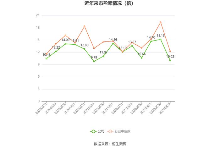 安徽合力：2024年上半年净利润8.03亿元 同比增长22.00%