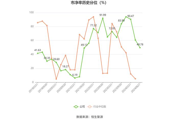 道森股份：2024年上半年净利润6002.46万元 同比增长21.31%