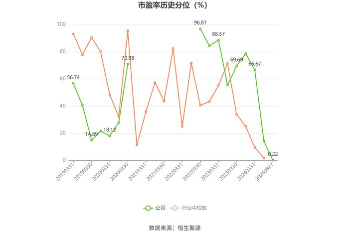 道森股份：2024年上半年净利润6002.46万元 同比增长21.31%