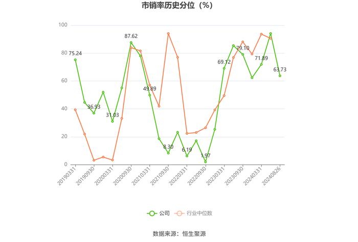 安徽合力：2024年上半年净利润8.03亿元 同比增长22.00%