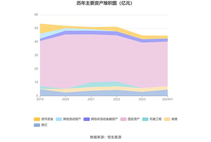 渤海轮渡：2024年上半年净利润同比增长68.03% 拟10派2.7元