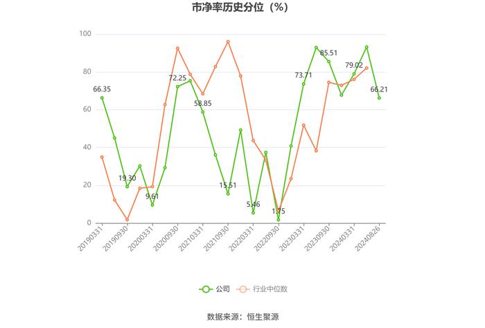 安徽合力：2024年上半年净利润8.03亿元 同比增长22.00%