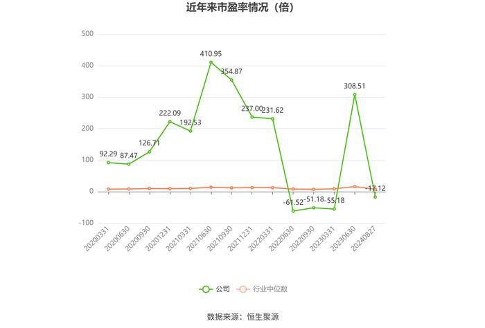 庚星股份：2024年上半年亏损3658.84万元