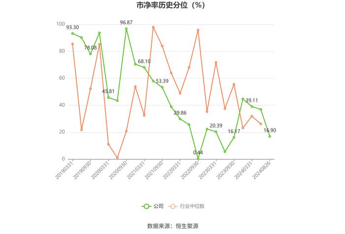 渤海轮渡：2024年上半年净利润同比增长68.03% 拟10派2.7元