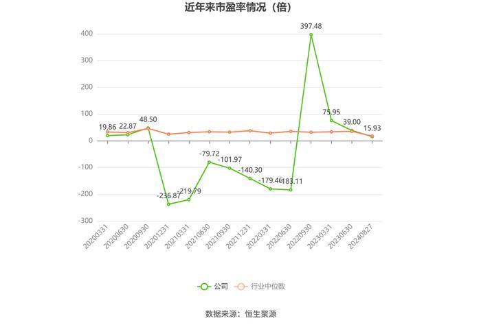 道森股份：2024年上半年净利润6002.46万元 同比增长21.31%