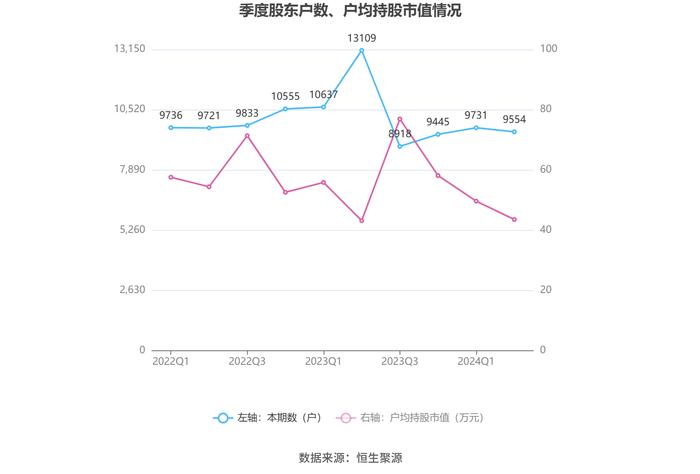 道森股份：2024年上半年净利润6002.46万元 同比增长21.31%