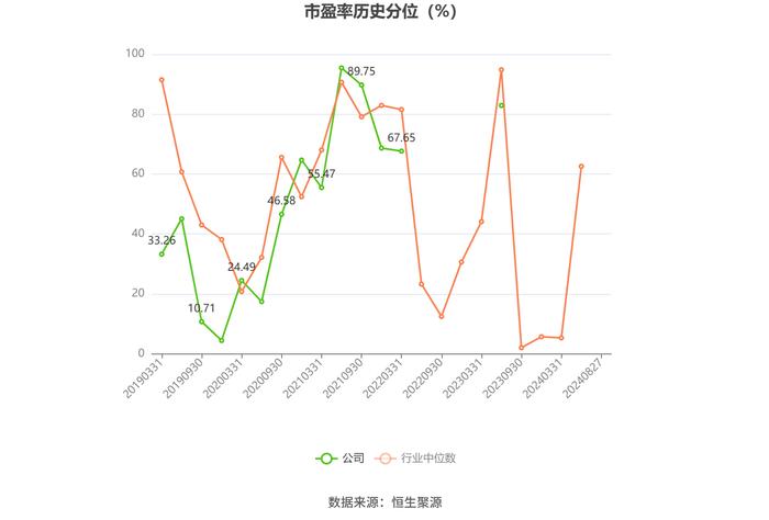 庚星股份：2024年上半年亏损3658.84万元