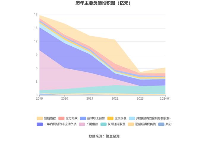 渤海轮渡：2024年上半年净利润同比增长68.03% 拟10派2.7元