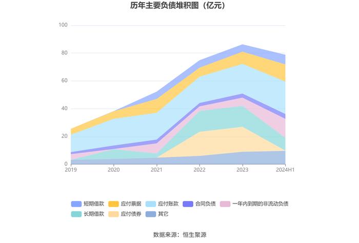 安徽合力：2024年上半年净利润8.03亿元 同比增长22.00%