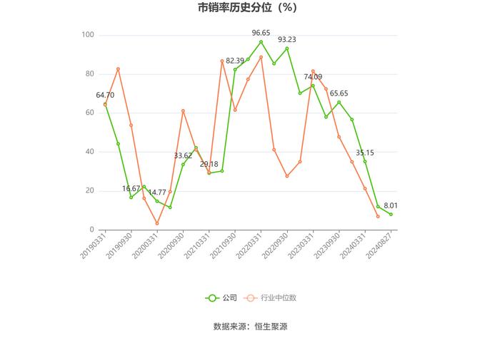 道森股份：2024年上半年净利润6002.46万元 同比增长21.31%