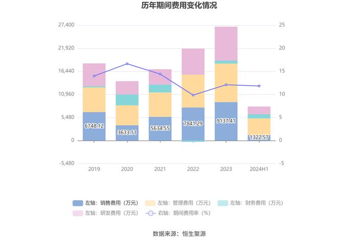 道森股份：2024年上半年净利润6002.46万元 同比增长21.31%