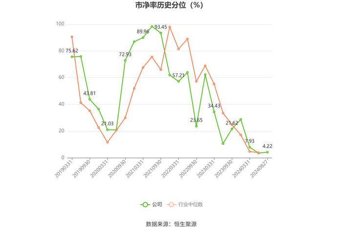 庚星股份：2024年上半年亏损3658.84万元