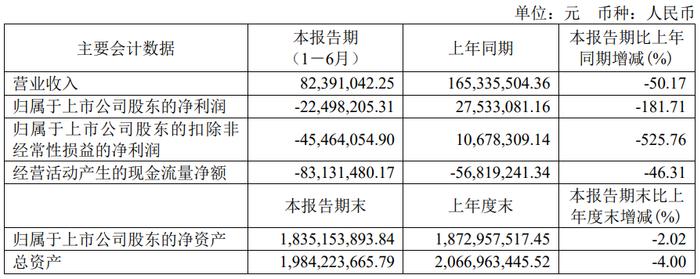 破发股高凌信息上半年亏损 上市即巅峰长城证券保荐