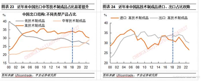 【平安证券】宏观深度报告*宏观经济*中国出口：高压之下辟新局