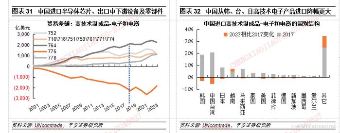 【平安证券】宏观深度报告*宏观经济*中国出口：高压之下辟新局