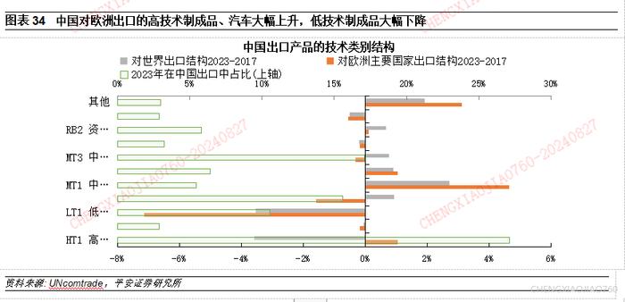 【平安证券】宏观深度报告*宏观经济*中国出口：高压之下辟新局