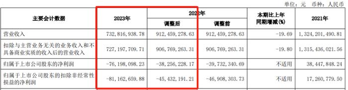 钻石卖不动 黄金毛利低！莱绅通灵上半年增收不增利、归母净利转亏