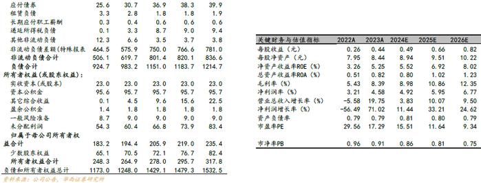 【华西非银】中粮资本2024年中报点评：营收高增，经营质量与盈利能力稳步提升