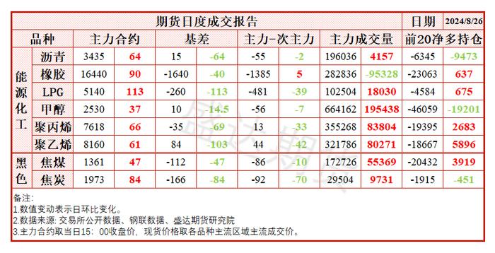 盛达期货：双焦金九银十将近，预期交易主导市场