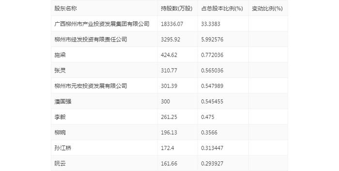 两面针：2024年上半年亏损346.75万元