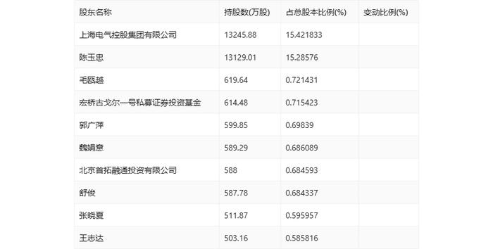 *ST天沃：2024年上半年盈利1550.84万元 同比扭亏