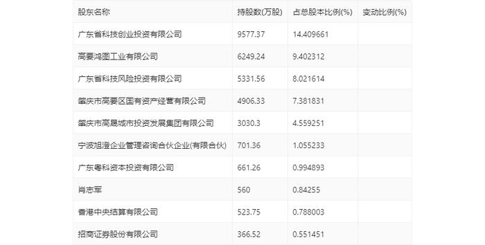 广东鸿图：2024年上半年净利润1.73亿元 同比增长1.52%