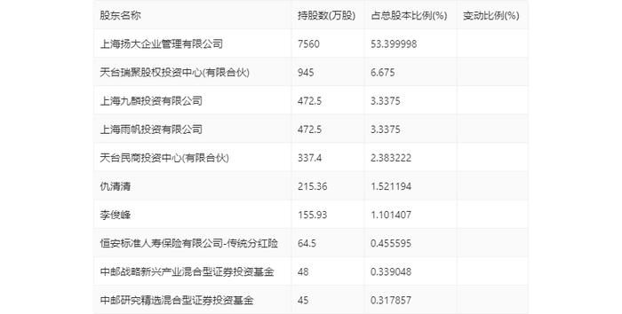 浙江自然：2024年上半年净利润1.01亿元 同比下降16.42%